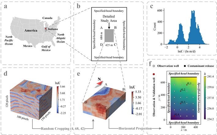 我校在复杂含水层参数识别与污染反演方法研究中取得重要进展